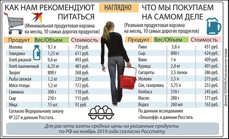 Минимум в 24 году