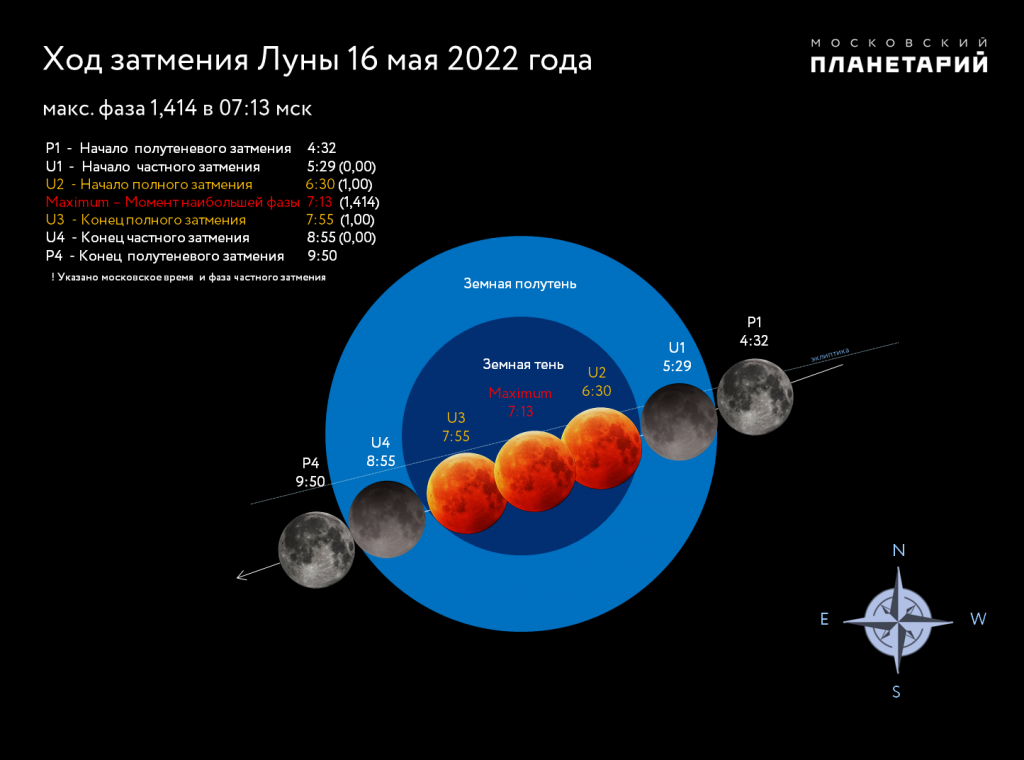 28 ноября 2023 года какой лунный день. Затмение Луны 16 мая 2022. Затмение это в астрономии. Фазы Луны в мае 2022. Фазы затмения Луны.