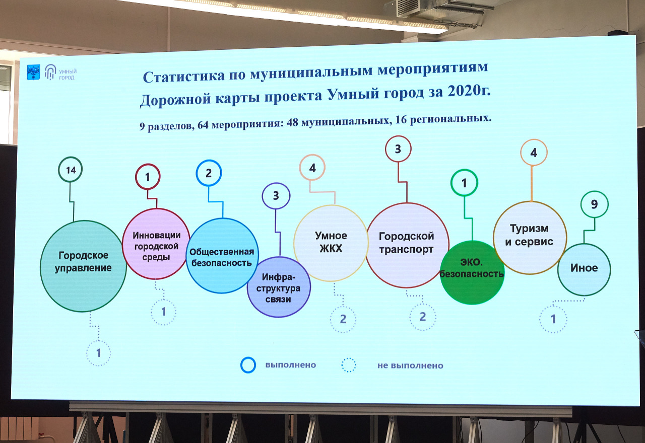 Проект цифровизации городского хозяйства умный город