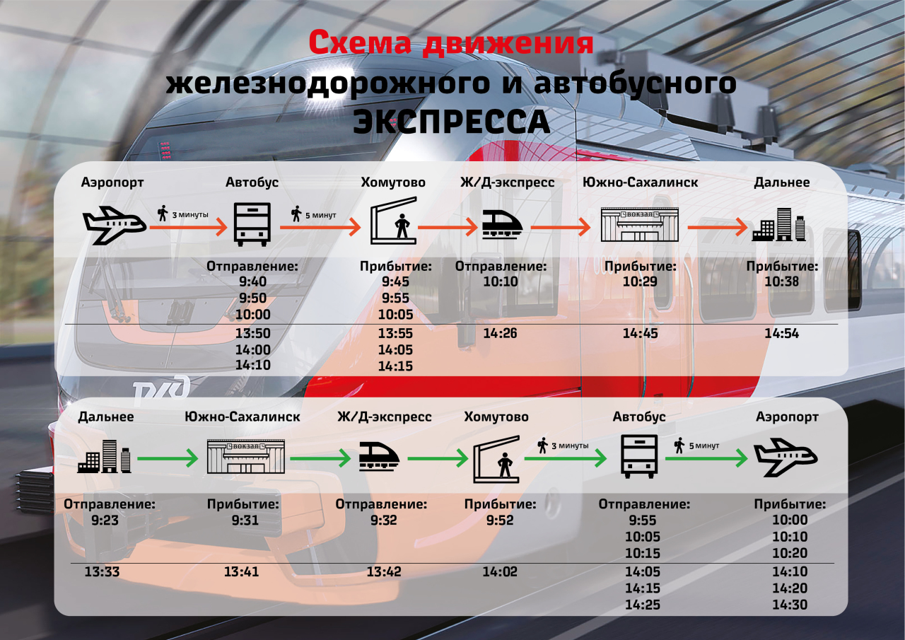 Южно сахалинск смирных автобус. Расписание поездов из Южно-Сахалинска. Электричка Поронайск Южно-Сахалинск. Пригородные поезда на Сахалине. Пригородный поезд Южно Сахалинск.