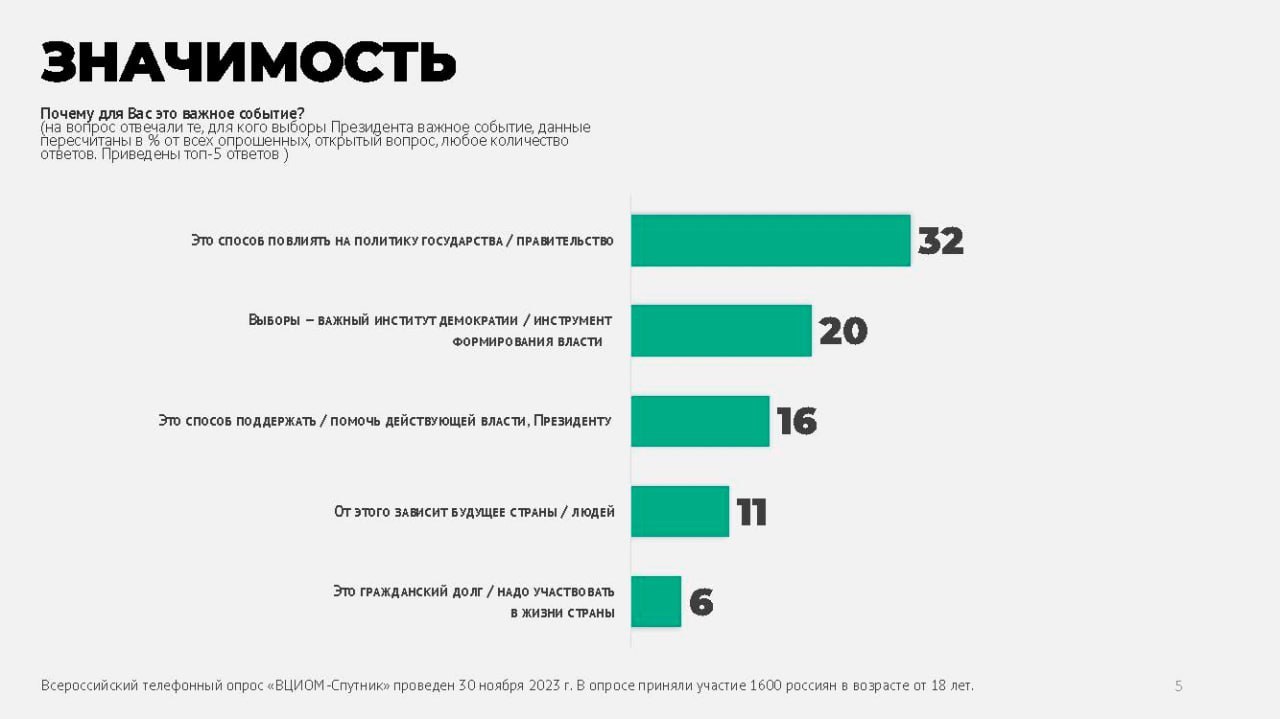 Сахалинцы намерены участвовать в выборах президента РФ в 2024 году |  08.12.2023 | Южно-Сахалинск - БезФормата